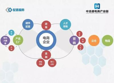 中浩德28萬㎡電商產(chǎn)業(yè)園 構(gòu)建全產(chǎn)業(yè)鏈，引領(lǐng)中部地區(qū)電子商務(wù)新浪潮