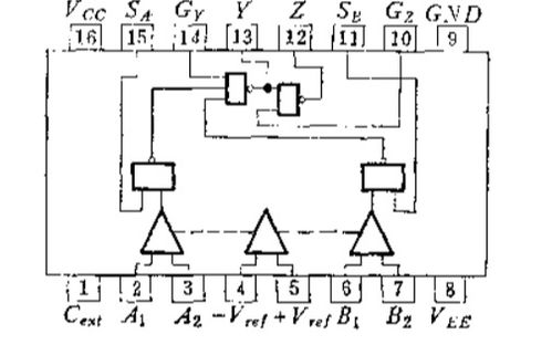 從追趕到引領(lǐng) 中國(guó)集成電路設(shè)計(jì)產(chǎn)業(yè)的變遷之路